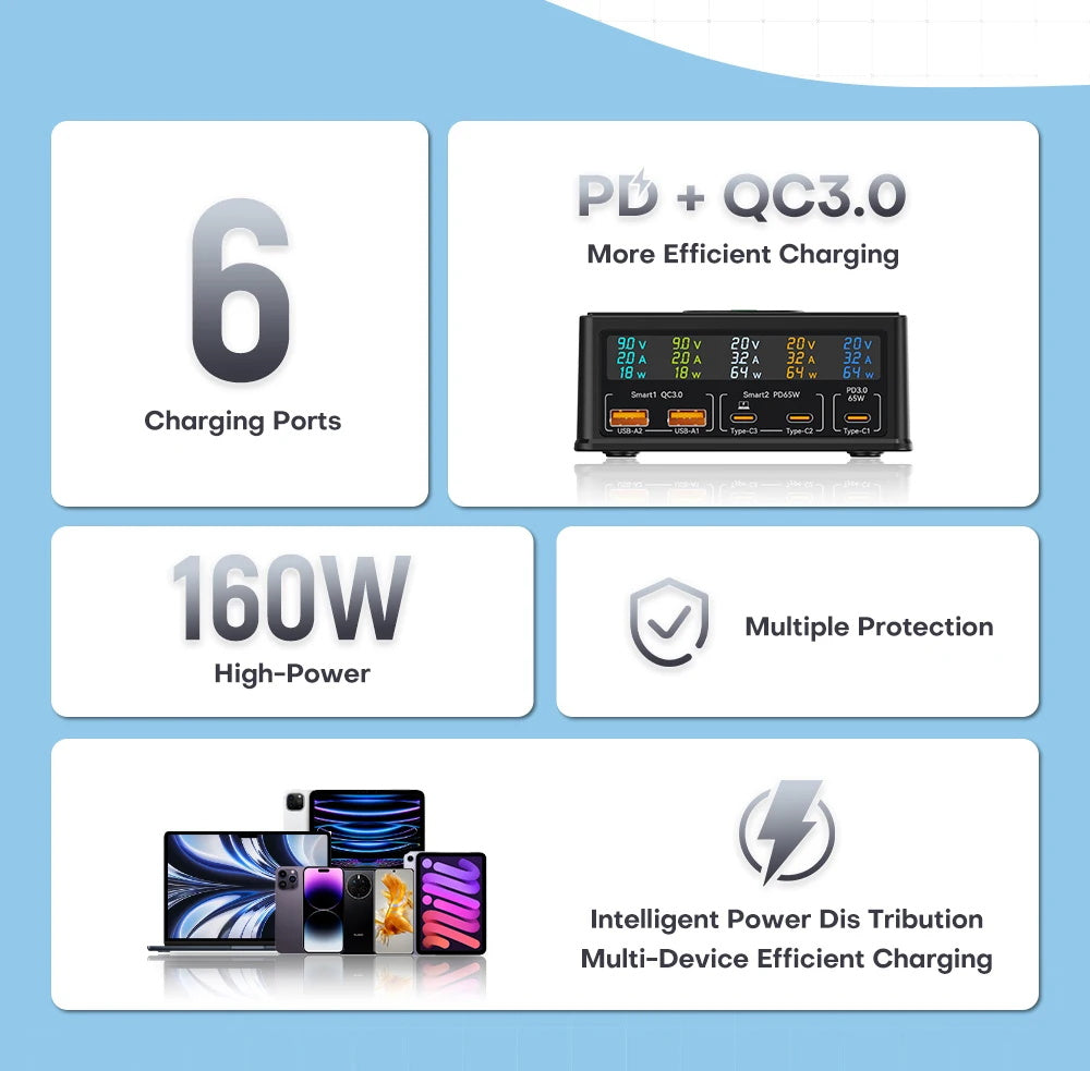 NOEIFEVO 160W 5-port USB nabíječka, 15 W bezdrátová nabíjecí stanice, PD 65W QC3.0 Type-C rychlá nabíječka, kompatibilní s iPhone, MacBookem, Samsungy, notebooky a všemi chytrými telefony a elektrickými zařízeními