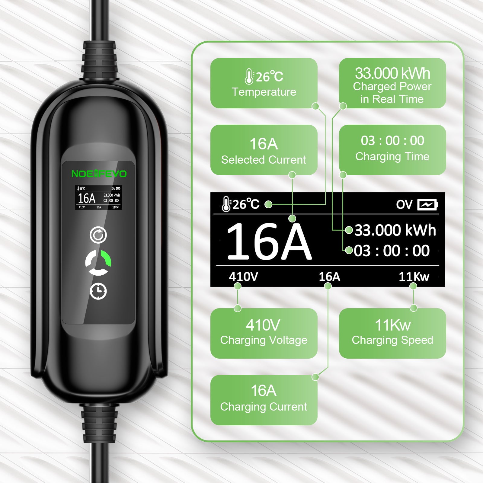 NOEIFEVO Mobile Wallbox/Ladestation 11kW [3-phasig|5m|6-16A] mit Traveller Adapter Set, Ladekabel CEE 16A auf Typ 2 und EV Ladegerät für Model Y/3, ID.3/4/5, MG4, EX30, e-up, e-tron, Zoe und andere EV