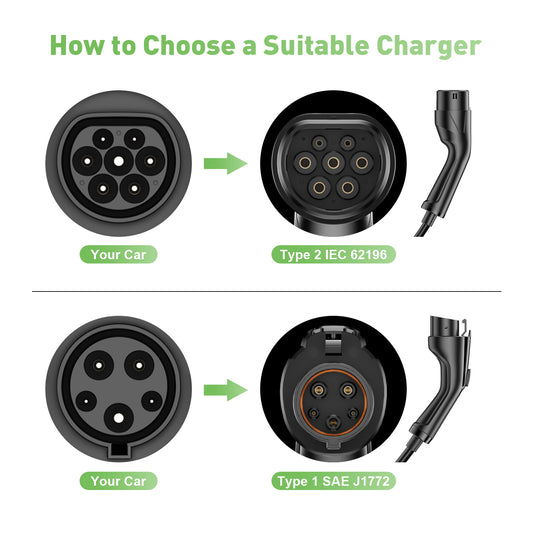 Noeifevo Bärbar typ 2/Typ 1 3.7KW 16A EV-laddare, 5m/10m/15m laddningskabel för mobilt fordon med Schuko