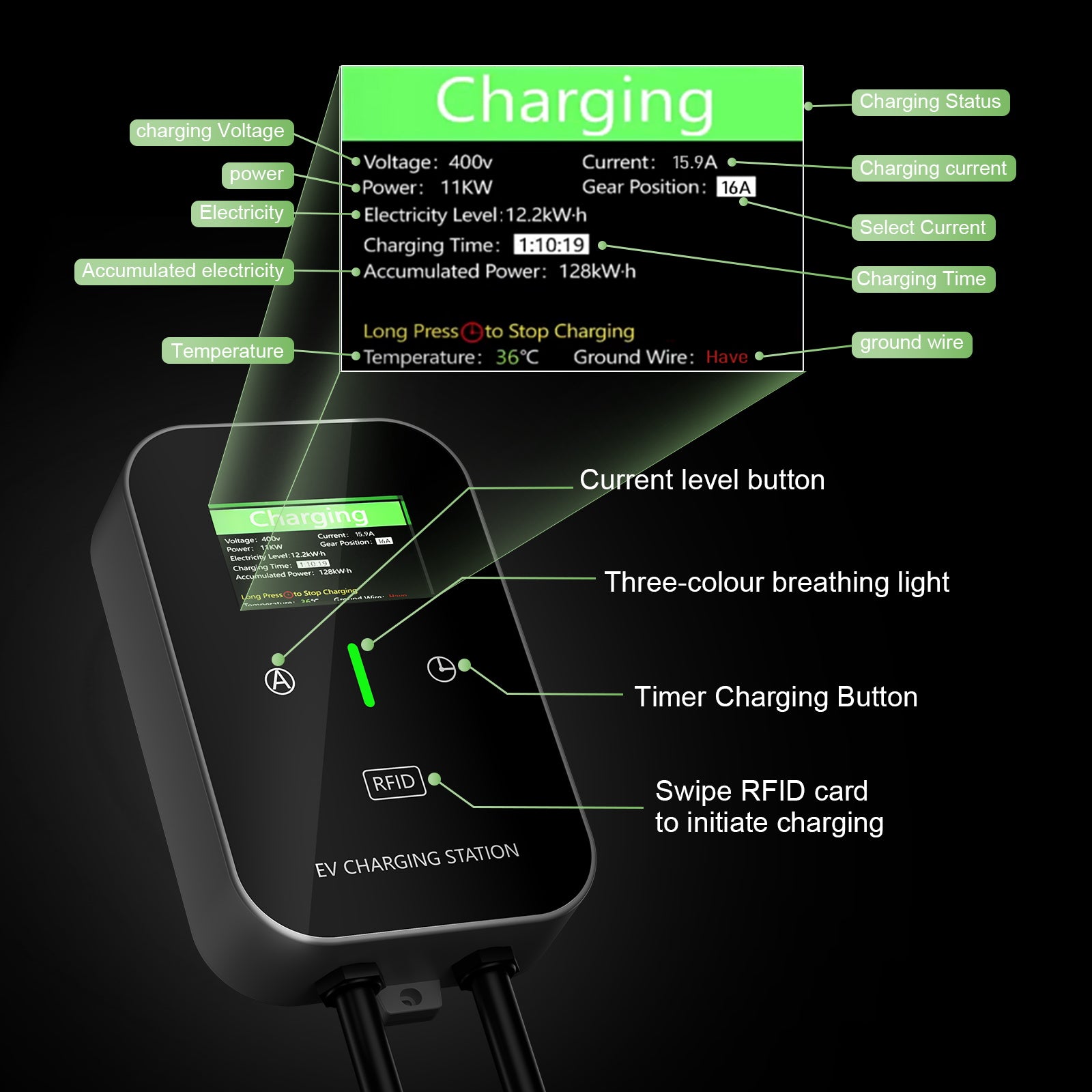NOEIFEVO EV Wallbox Typ 2, 11kW mit RFID, 8–16A, 3-phasiges 400V Ladegerät für Elektrofahrzeuge (BEV/PHEV) mit 5 m Ladekabel und Kabelhalter, Schutzart IP65, effiziente Ladegerät Ladestation für Zuhause und Büro