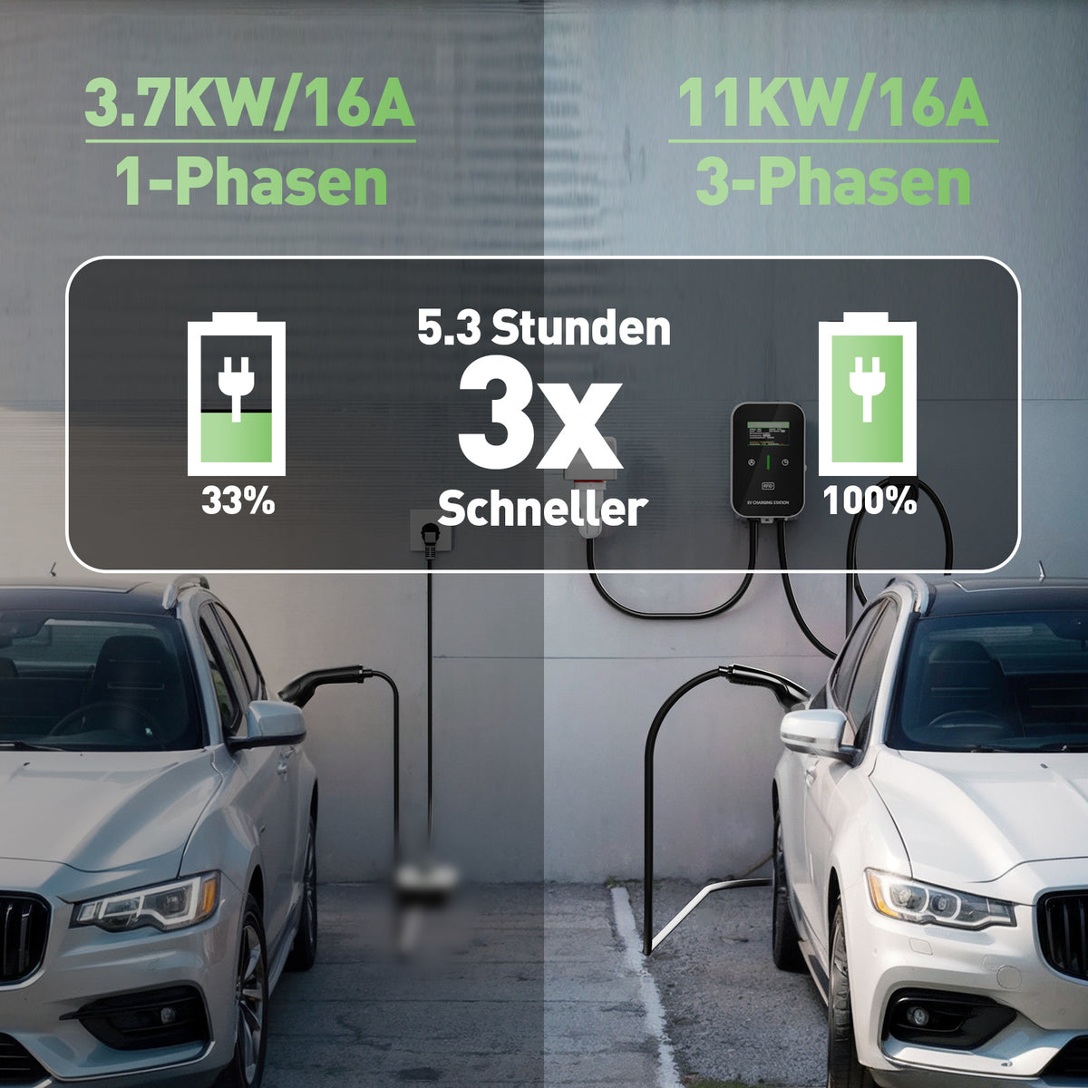 NOEIFEVO EV Wallbox Typ 2, 11kW mit RFID, 8–16A, 3-phasiges 400V Ladeg ...