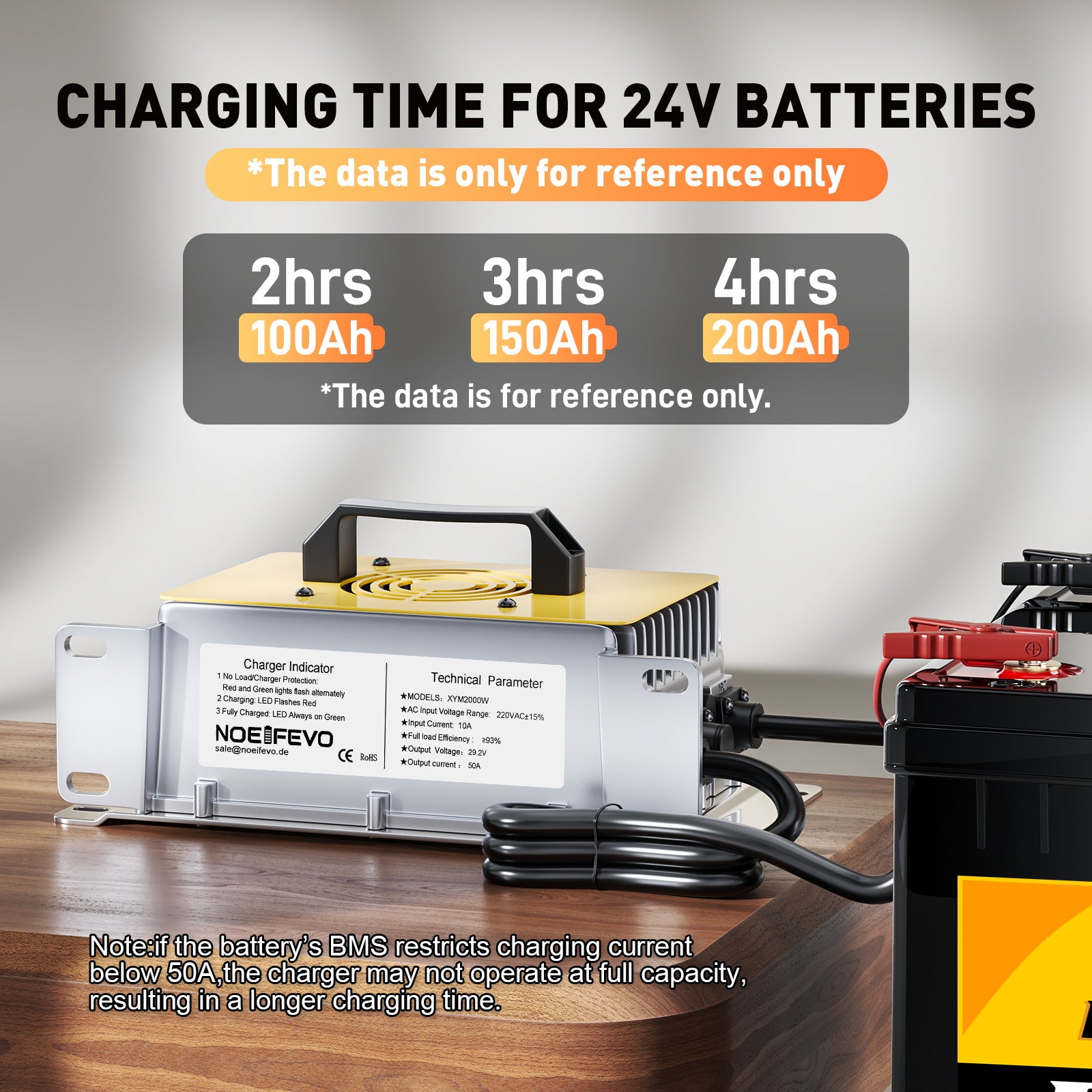 NOEIFEVO 29,2V 50A hurtiglader for 24V 25,6V Lithium LiFePO4-batteri, vanntett, 0V BMS Aktiver