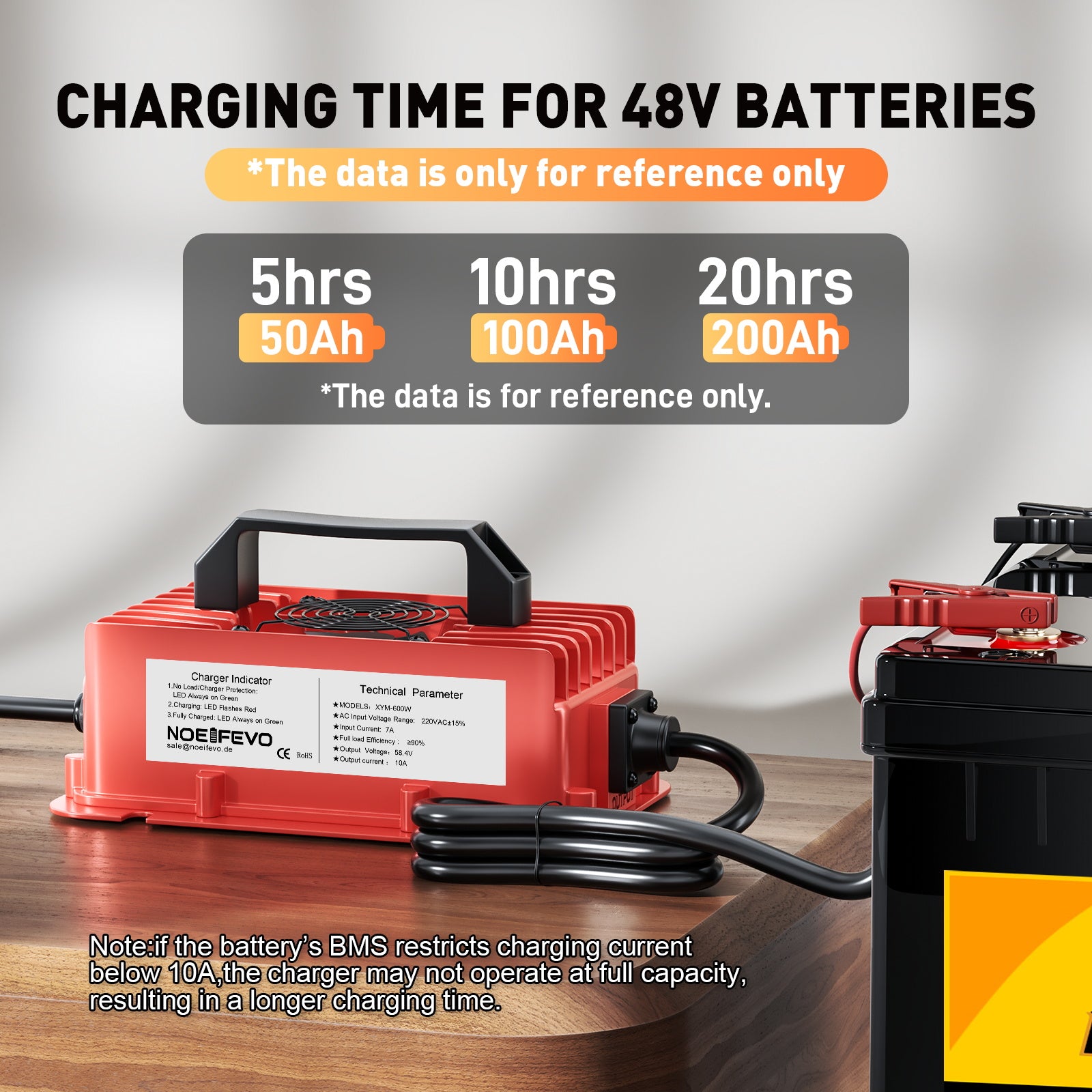  NOEIFEVO 58,4 V 10 A Ładowarka akumulatorów litowo-żelazowo-fosforanowych do akumulatorów 16S 51,2 V (48 V), wodoodporna, z automatycznym wyłączaniem i pełną ochroną
