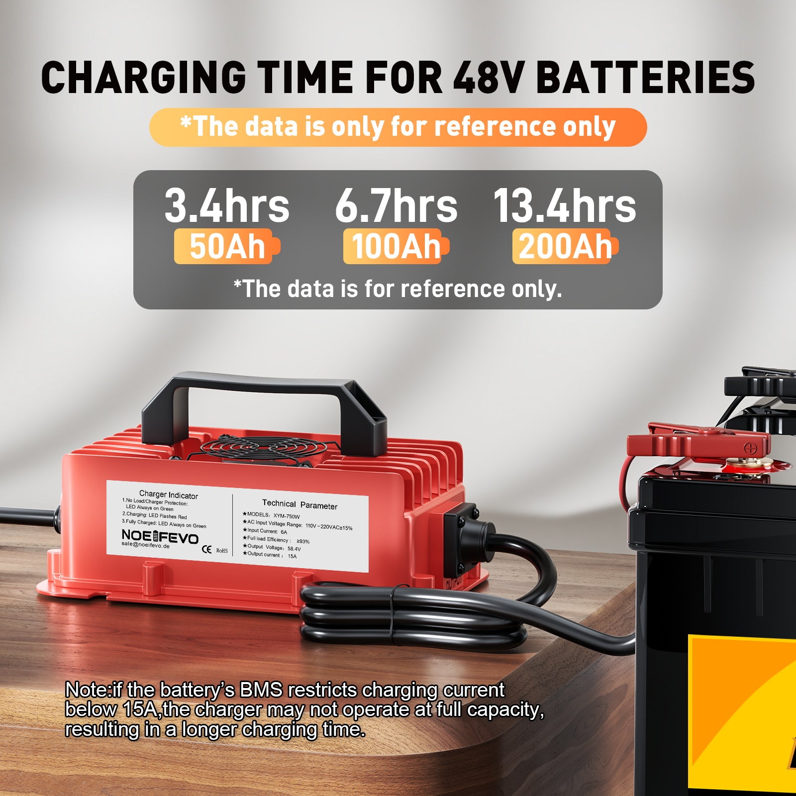 NOEIFEVO 58,4V 15A waterdichte LiFePO4-batterijlader voor 51,2V (48V) 16S LiFePO4-batterij