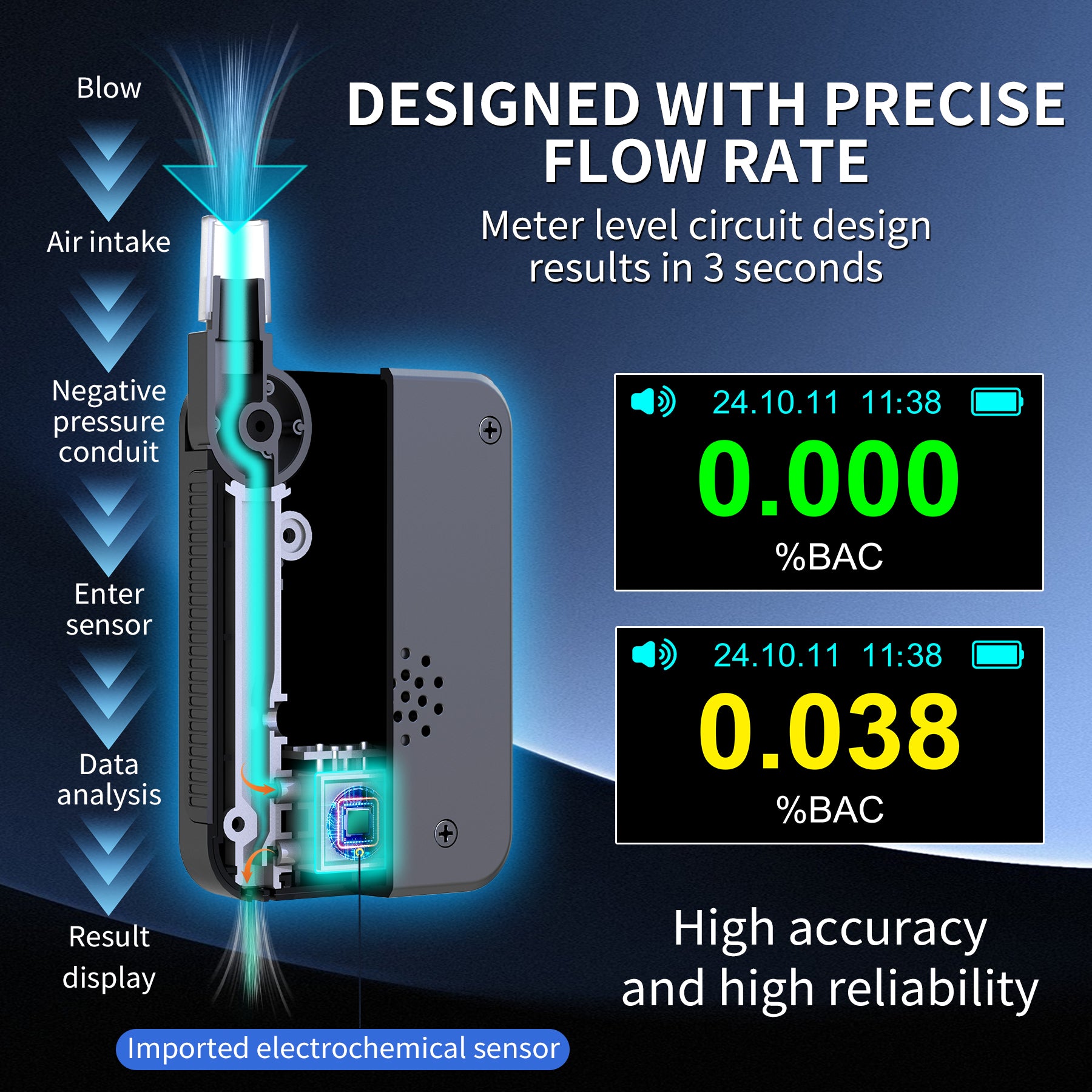 NOEIFEVO D1000 Alkoholtester med högprecisions bränslecellsensor, blodalkoholtester, hopfällbart munstycke, LED-display, mångsidig alkohol-detektor