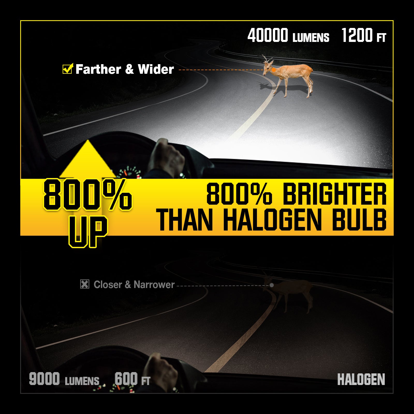 NOEIFEVO 9004 Auto Ajovalopolttimo, 40 000 Lumenia, 200W, 6500K Valkoinen, IP68 Vesitiivis, 100 000 Tunnin Elinikä, Kaukovalo ja Lähivalo
