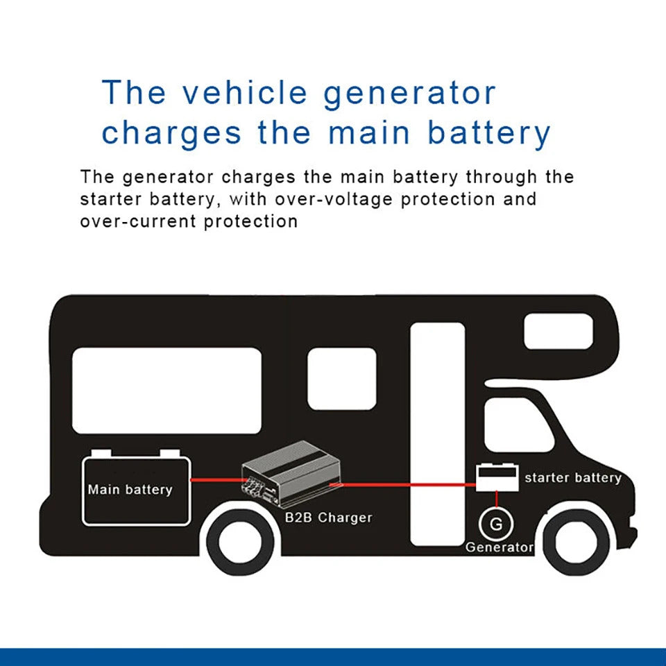 NOEIFEVO 12V 60A DC-DC Batterioplader Booster til RV, camper og båd, til LiFePO4 Lithium Bly AGM GEL batterier, understøtter Bluetooth