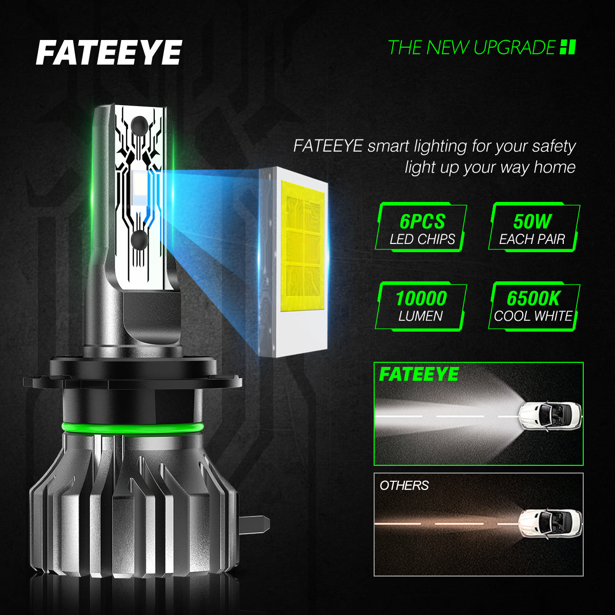 FATEEYE H7 LED-forlygtesæt 10000LM 50W fjern-/nærlys 6500K hvid halogen (2 stk.)