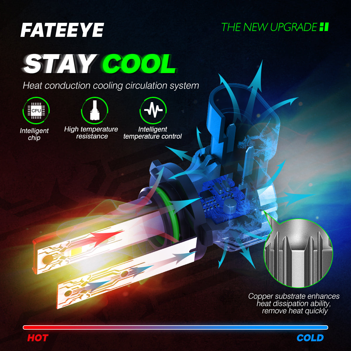 FATEEYE H7 LED-forlygtesæt 10000LM 50W fjern-/nærlys 6500K hvid halogen (2 stk.)