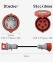 NOEIFEVO Zestaw adapterów do ładowarki EV dla mobilnej stacji ładowania 11KW / Ładowarki EV / Stacji ładowania do CEE czerwony 32A / CEE niebieski 16A / Gniazdka domowego 230V.