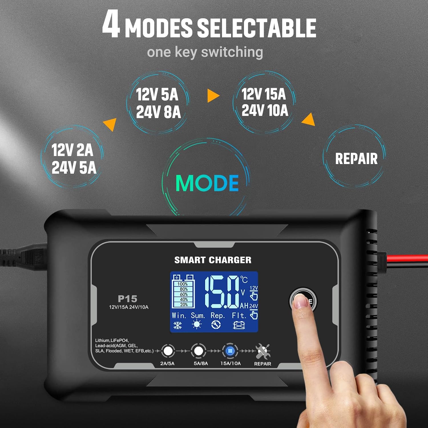 NOEIFEVO Batterieladegerät 12V 15A und 24V 10A, intelligentes Lithium LiFePO4 AGM Blei-Säure-Batterieladegerät, für Auto Motorrad Ladegerät Rasenmäher und Boot